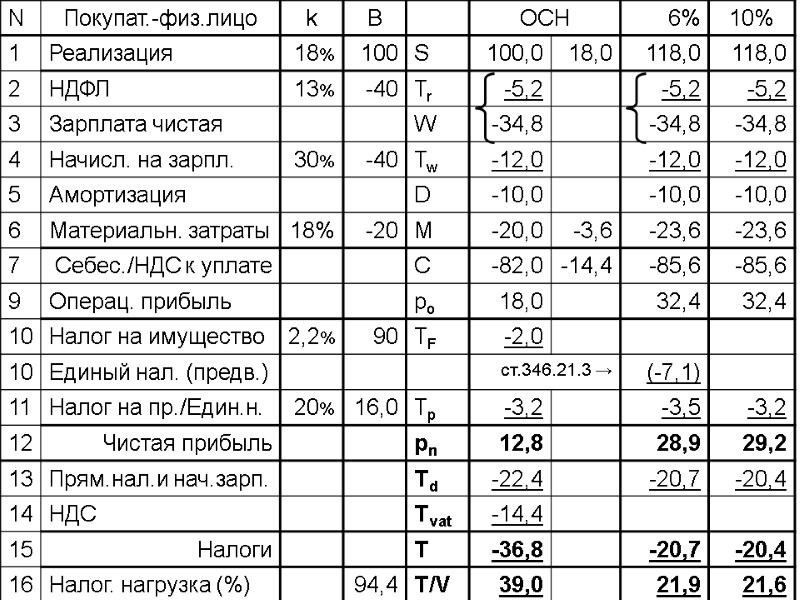 04.02.13 Экономика предприятия и предпринимательства 391 13.04.12 Налоговое планирование 391 04.02.13 Экономика предприятия и предпринимательства 391 13.04.12 Налоговое планирование 391